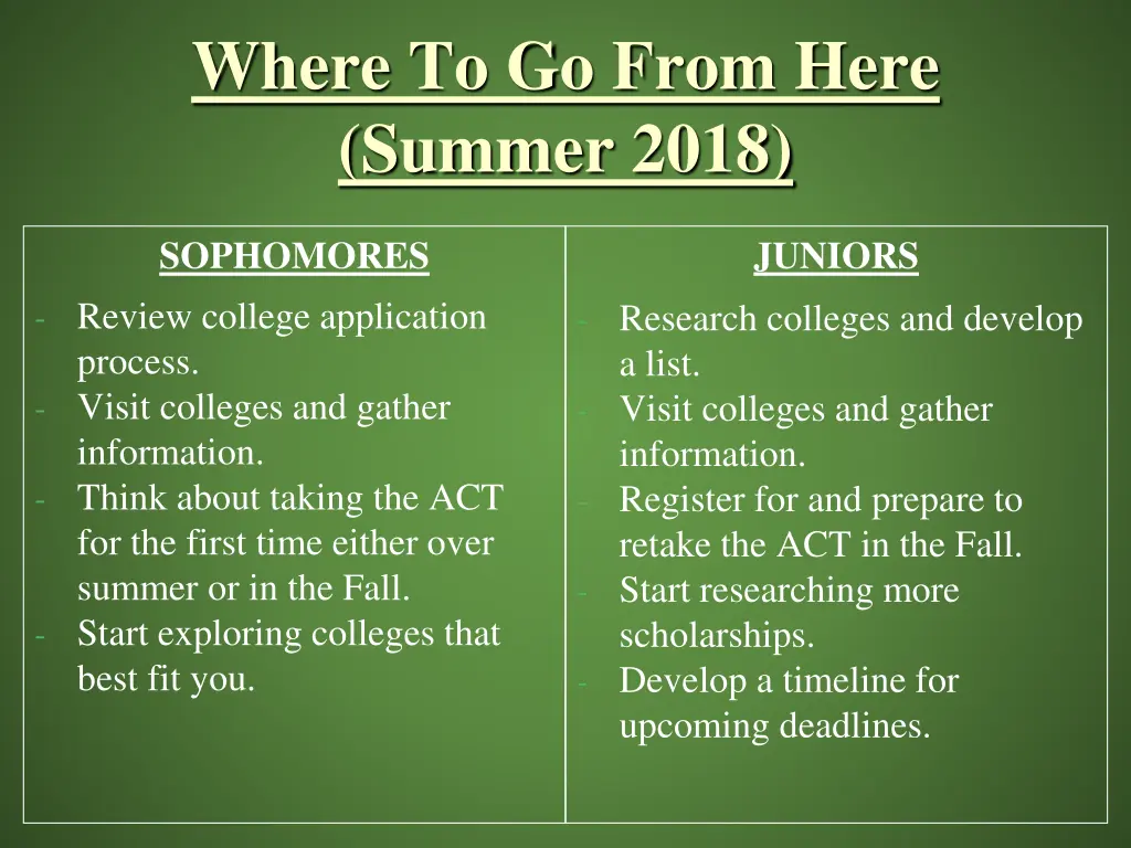 where to go from here summer 2018