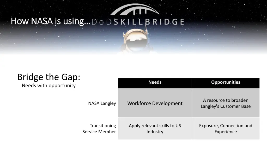 how nasa is using how nasa is using