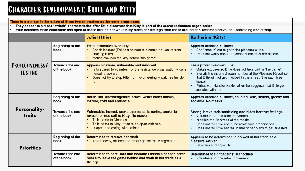 character development ettie and kitty