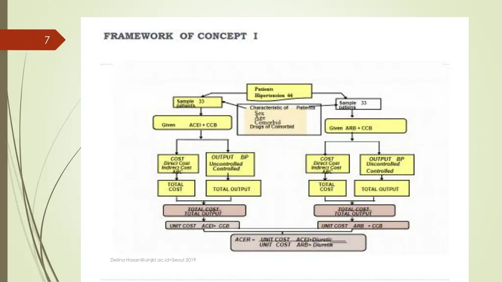slide7