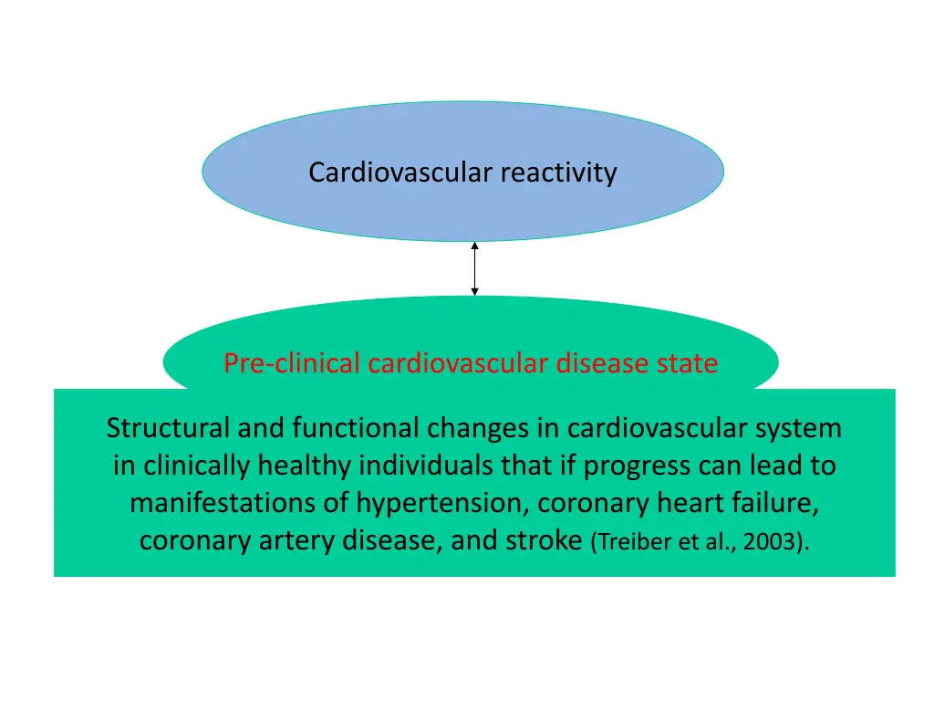 cardiovascular reactivity