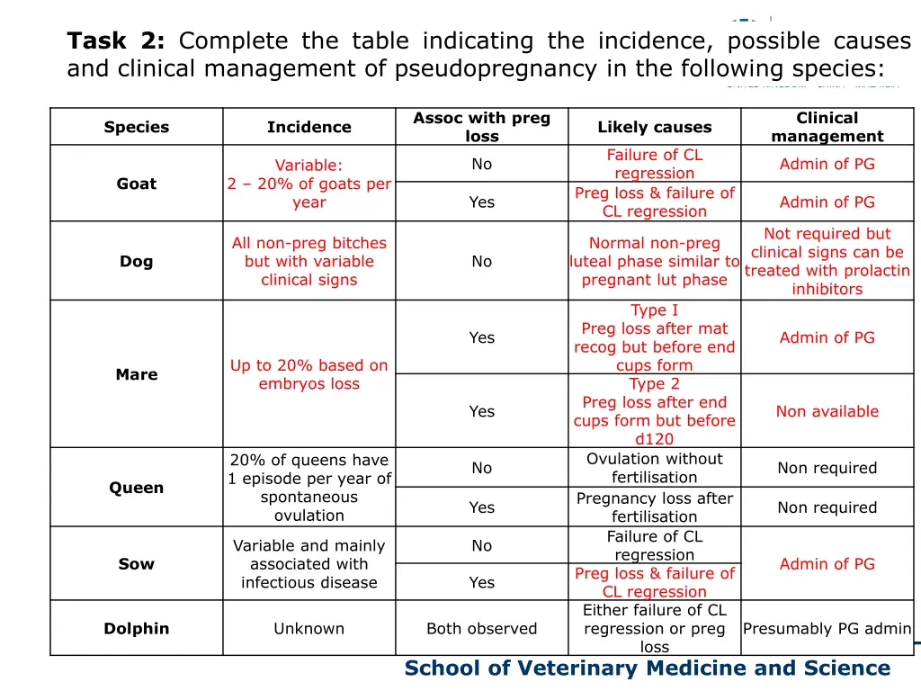 task 2 complete the table indicating 1