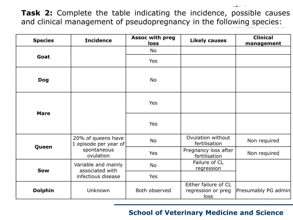 task 2 complete the table indicating