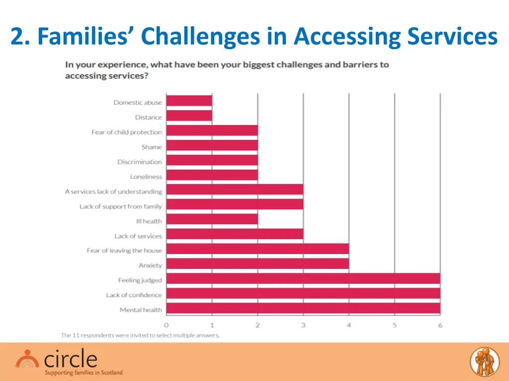 2 families challenges in accessing services