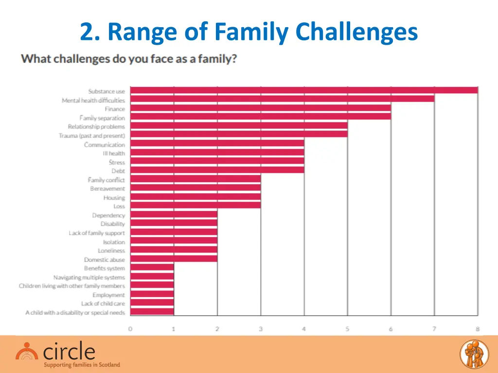 2 range of family challenges