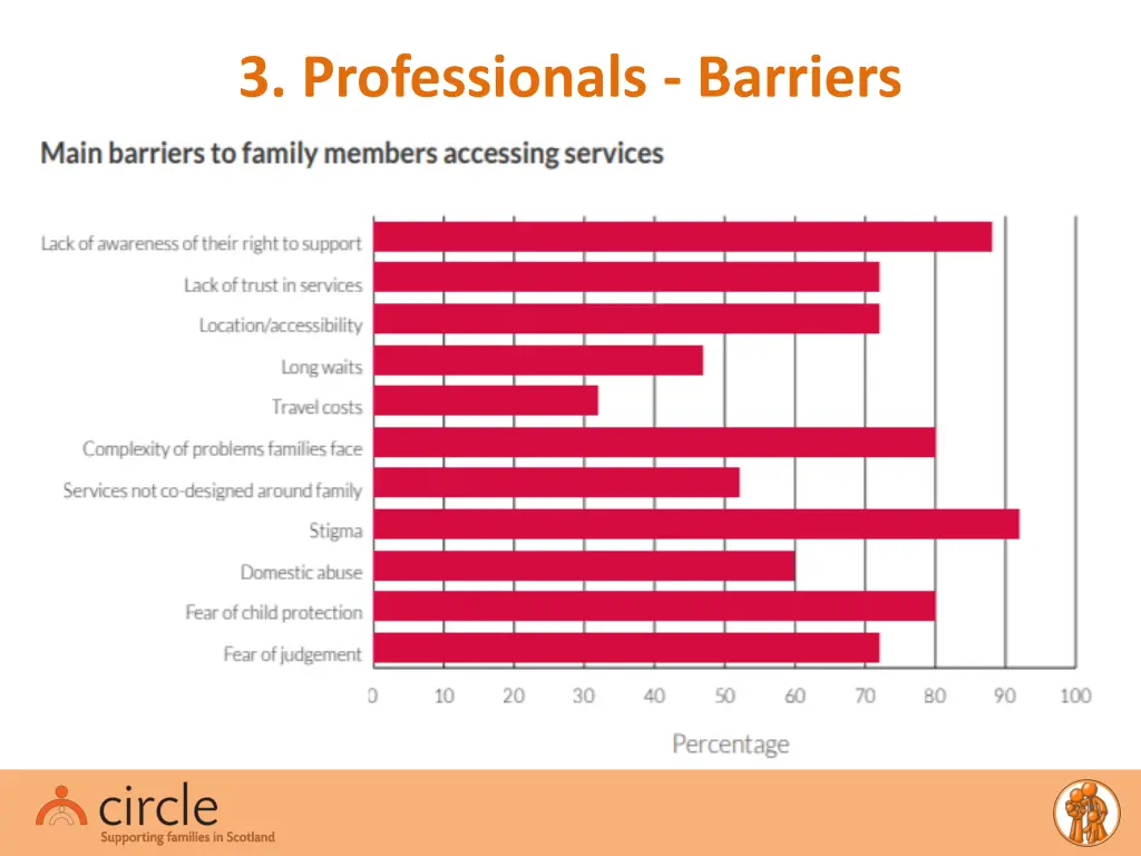 3 professionals barriers