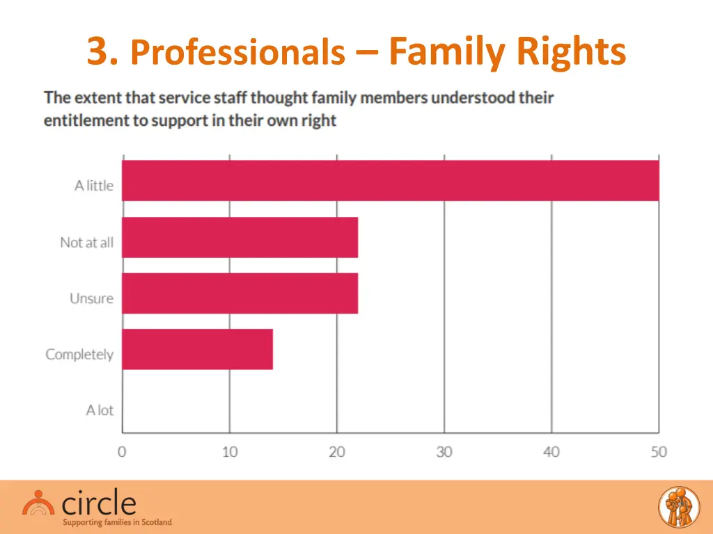 3 professionals family rights