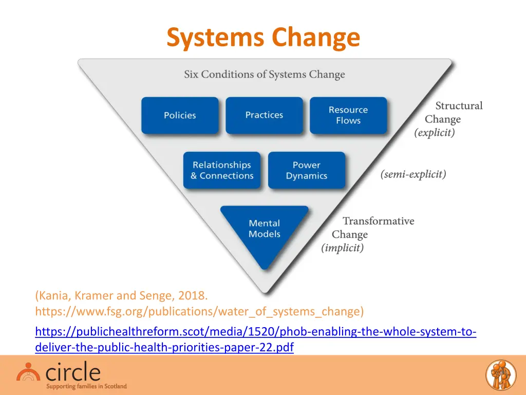 systems change