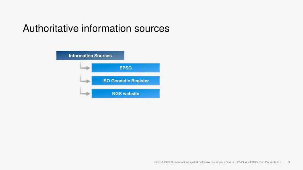 authoritative information sources