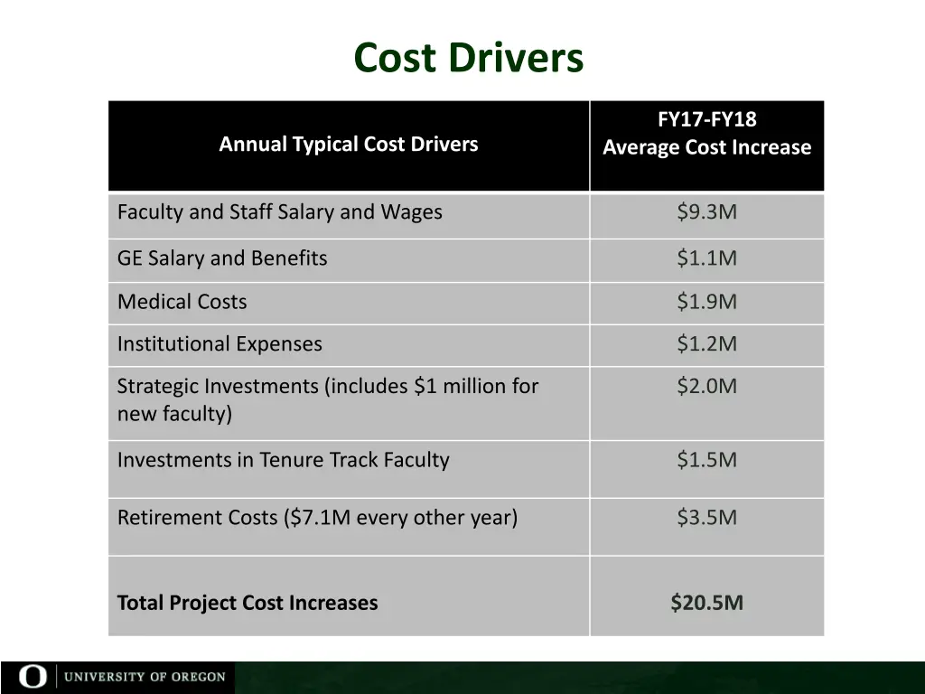 cost drivers 1