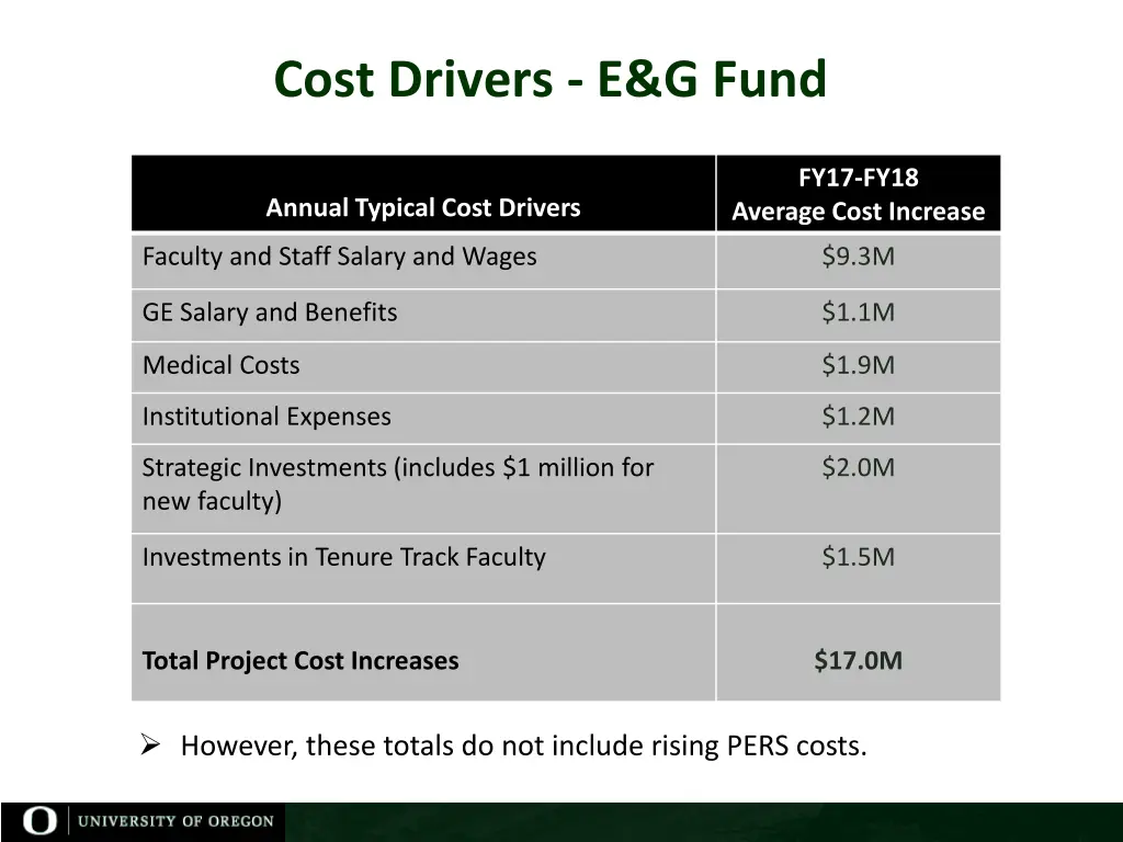 cost drivers e g fund