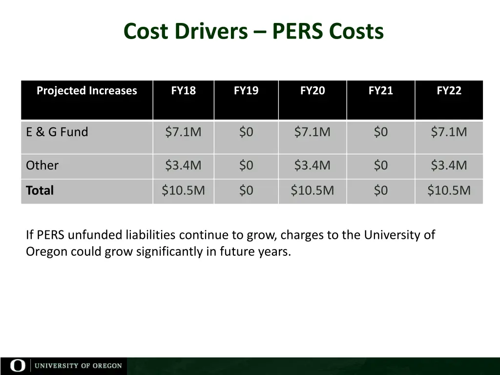 cost drivers pers costs