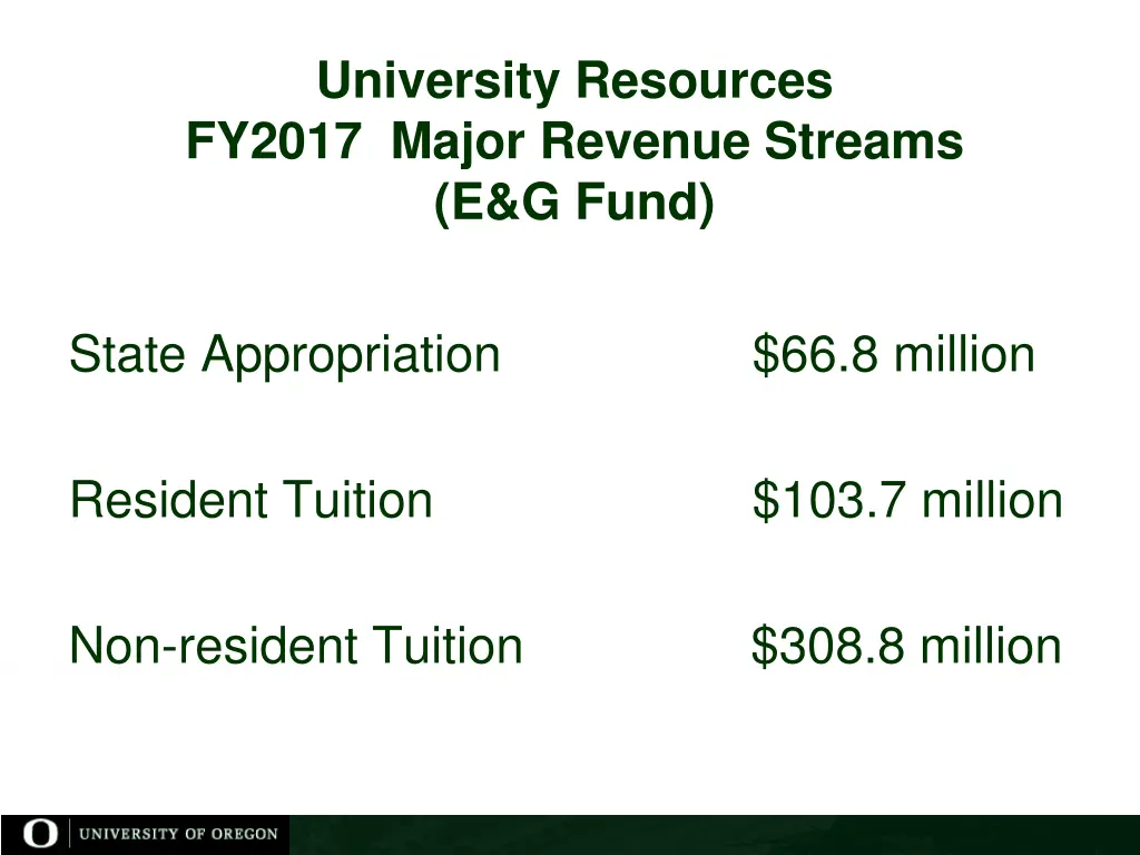 university resources fy2017 major revenue streams