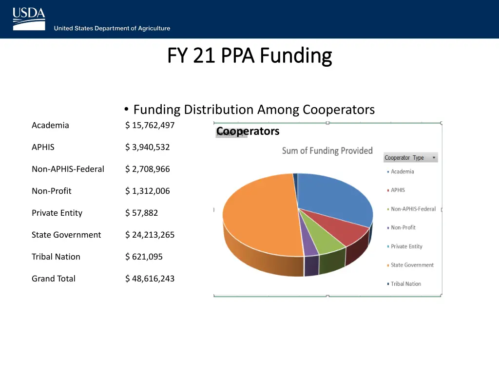 fy 21 ppa funding fy 21 ppa funding