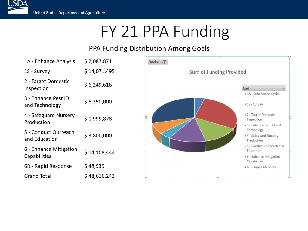 fy 21 ppa funding ppa funding distribution among