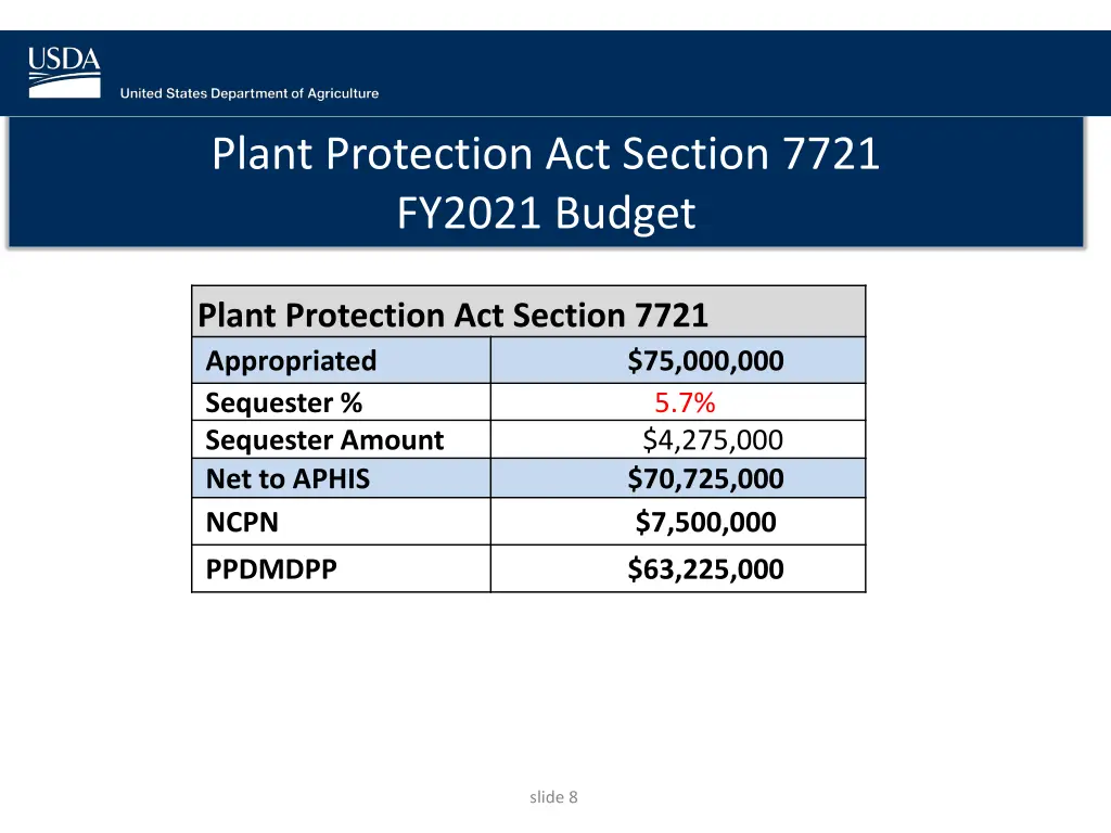 plant protection act section 7721 fy2021 budget