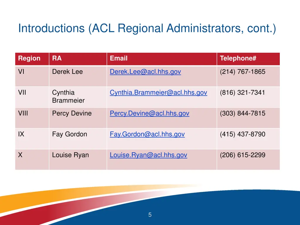 introductions acl regional administrators cont