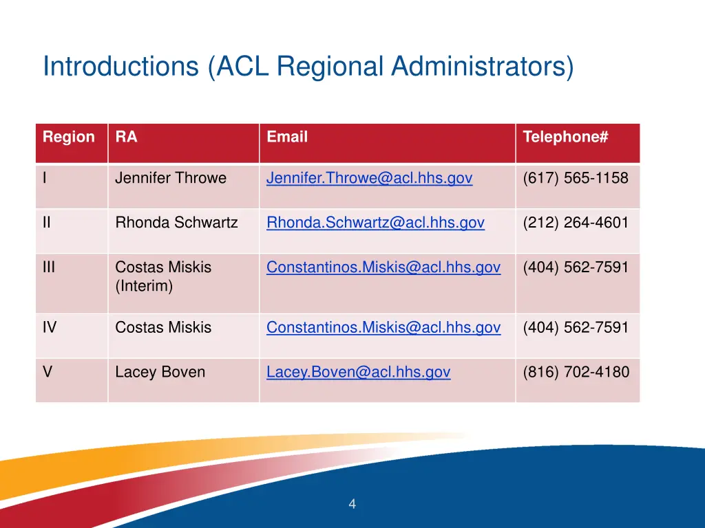 introductions acl regional administrators