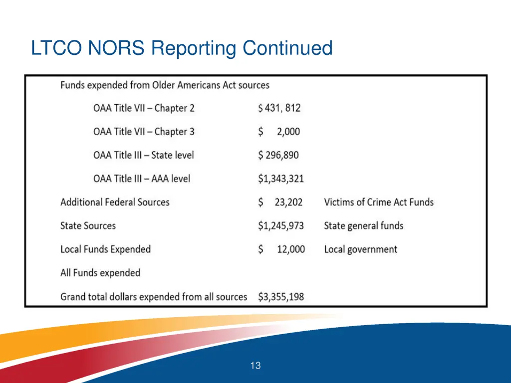 ltco nors reporting continued