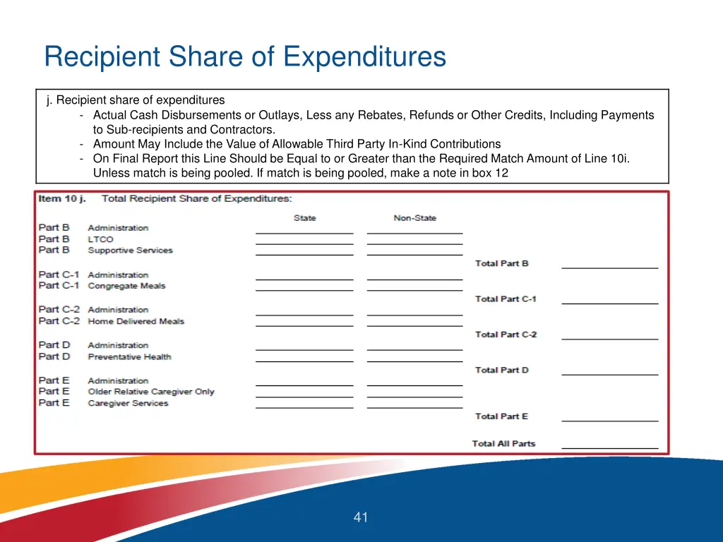 recipient share of expenditures