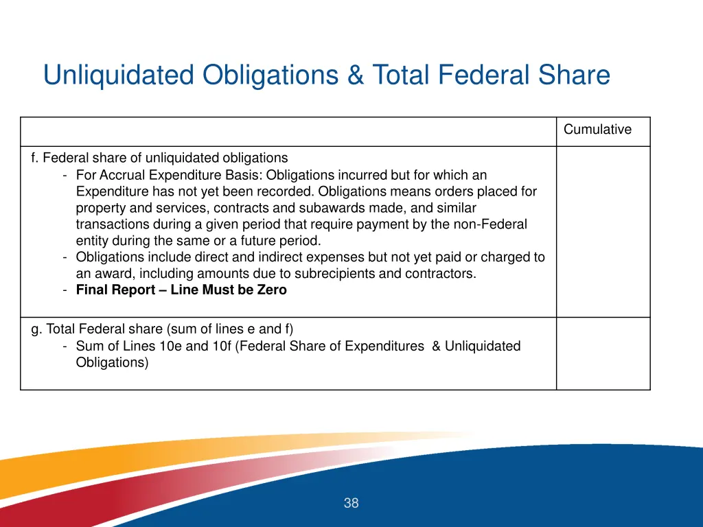 unliquidated obligations total federal share