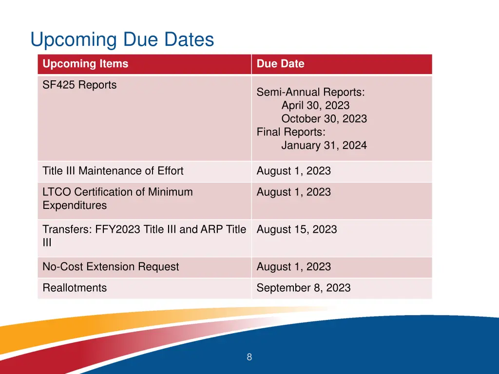upcoming due dates