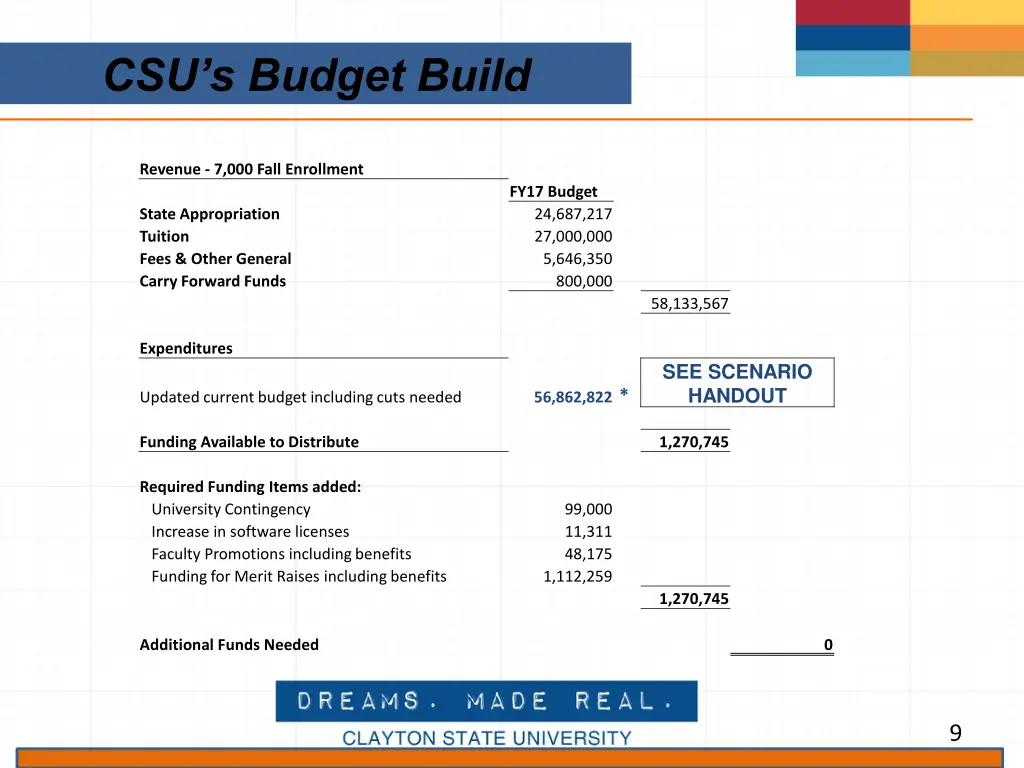csu s budget build