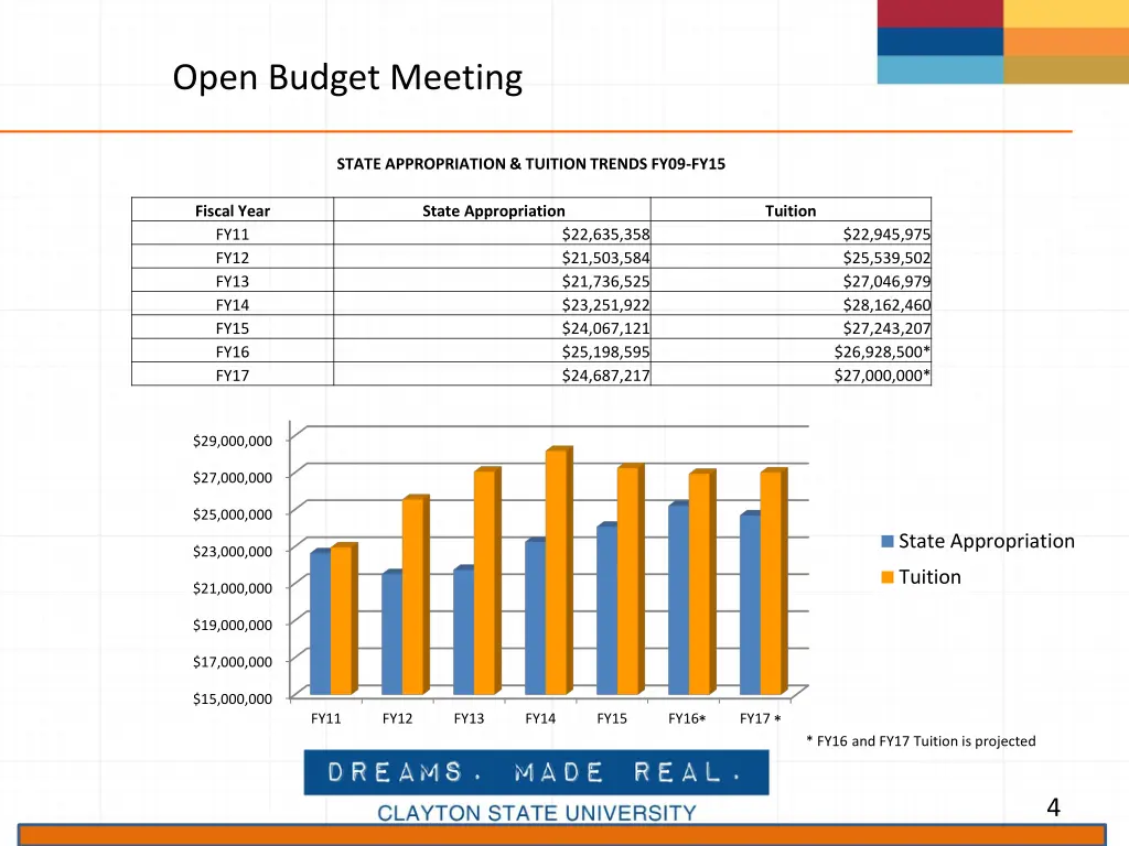 open budget meeting 1