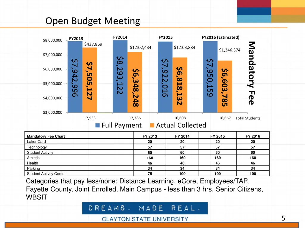 open budget meeting 2