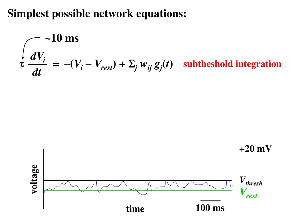 simplest possible network equations