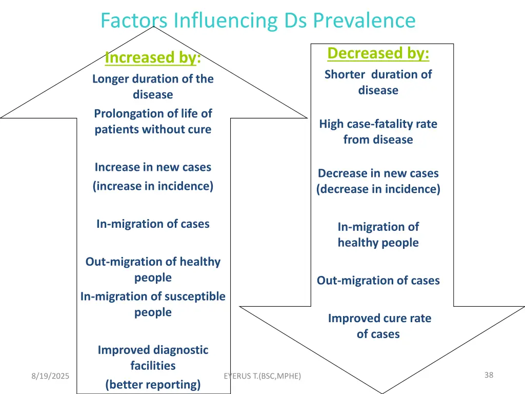 factors influencing ds prevalence