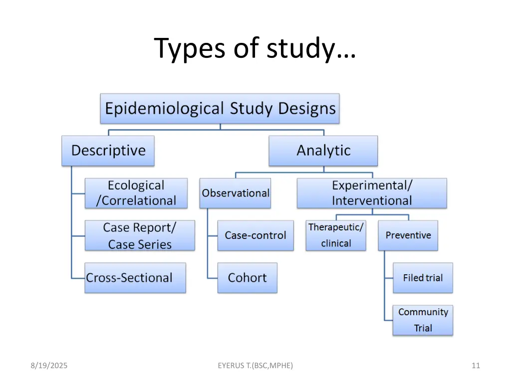 types of study 5