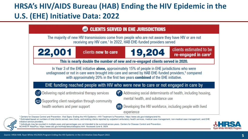 hrsa s hiv aids bureau hab ending
