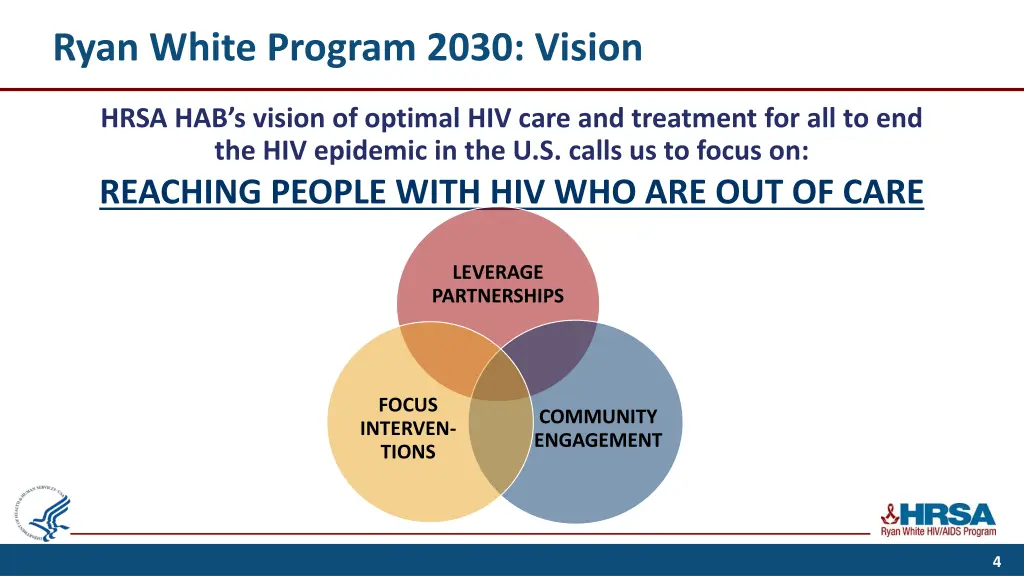 ryan white program 2030 vision