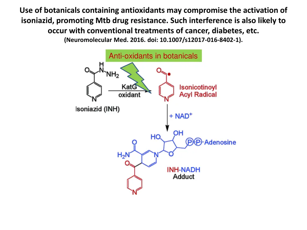 use of botanicals containing antioxidants