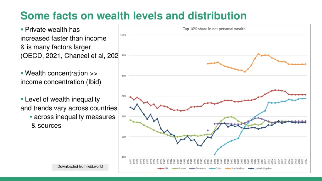 some facts on wealth levels and distribution