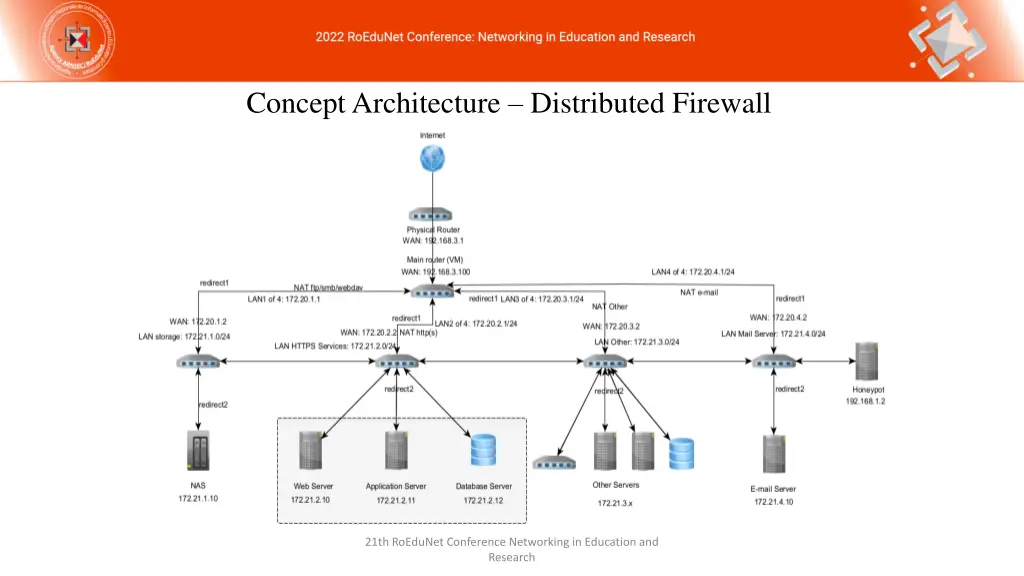 concept architecture distributed firewall