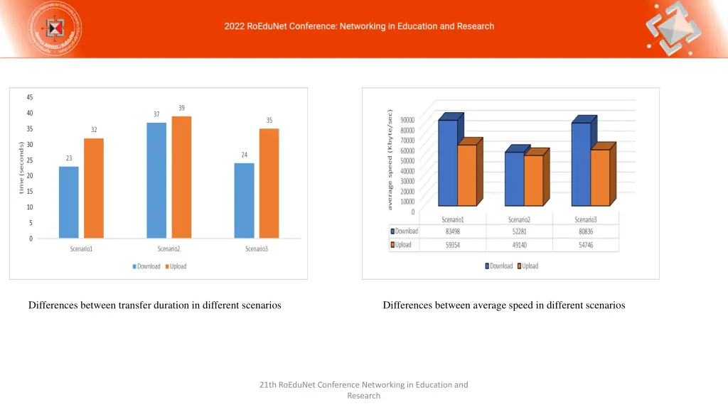 differences between transfer duration