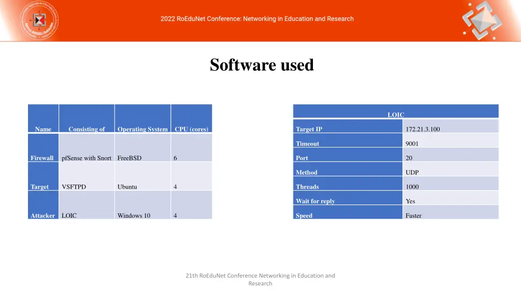 software used