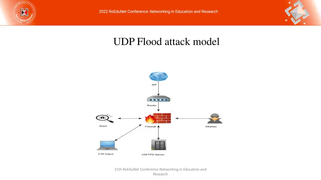 udp flood attack model