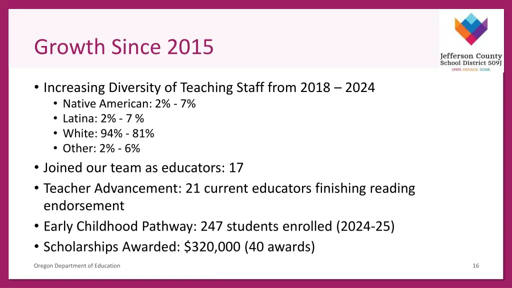 growth since 2015