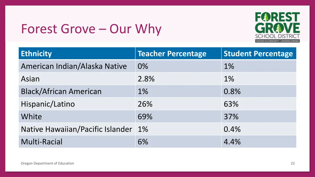 forest grove our why