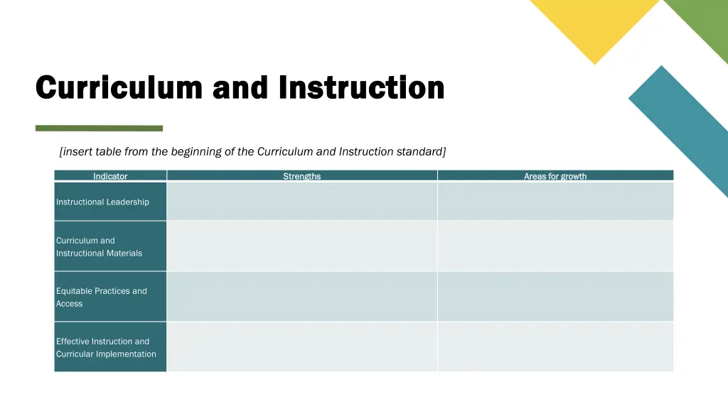 curriculum and instruction curriculum