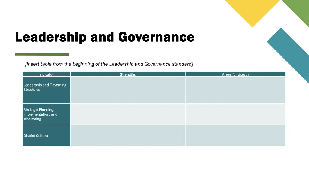 leadership and governance leadership