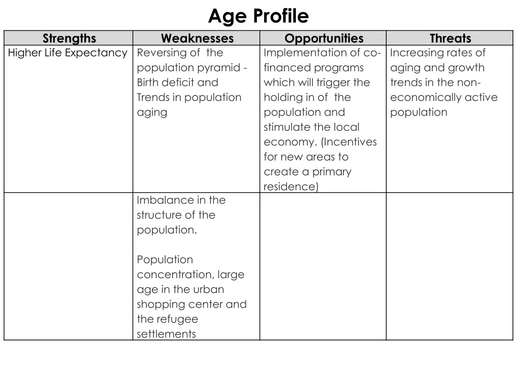age profile weaknesses
