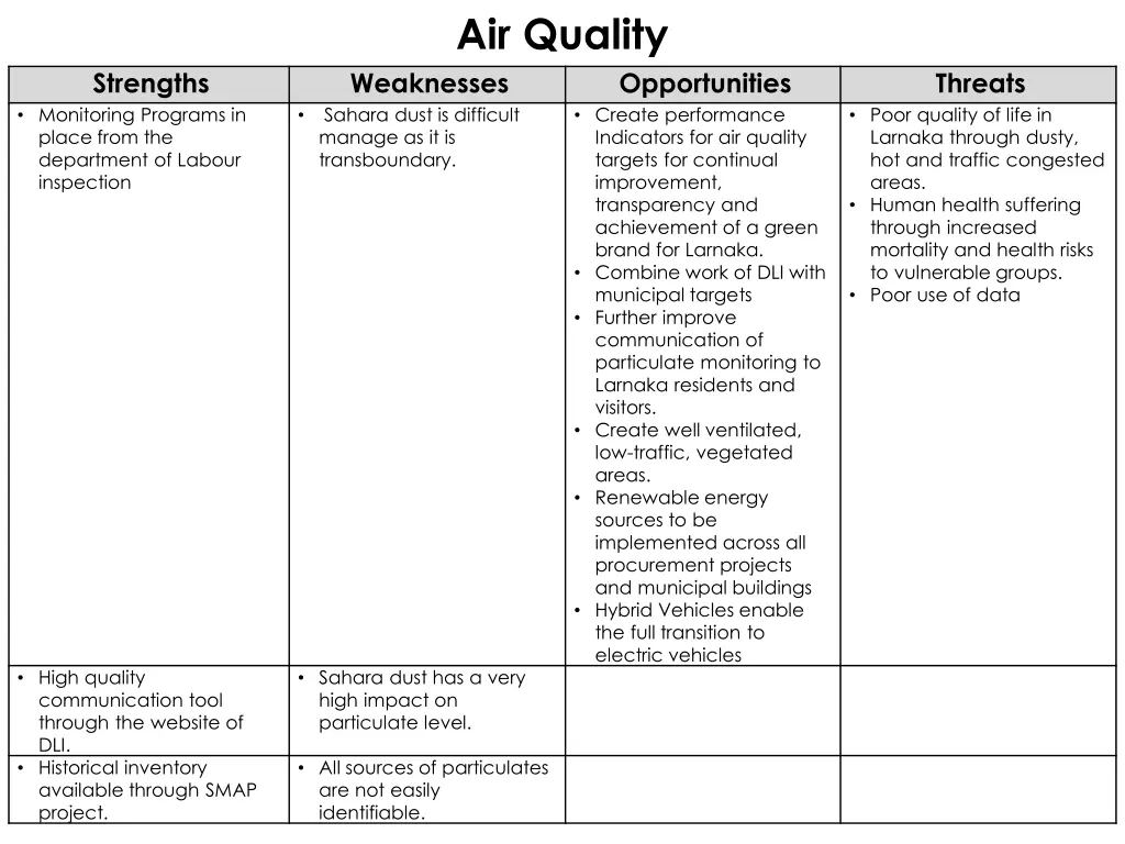 air quality weaknesses sahara dust is difficult