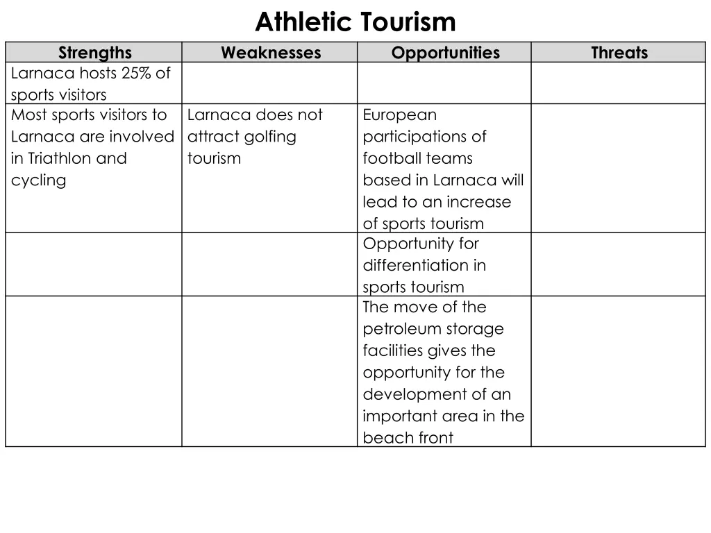 athletic tourism weaknesses