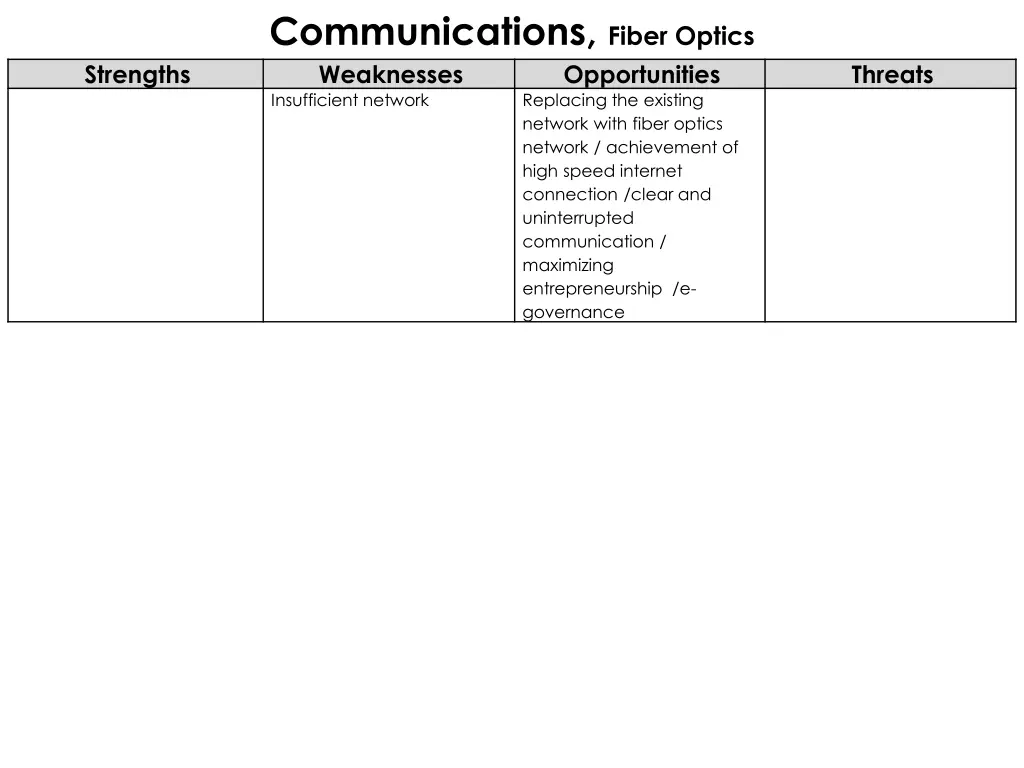 communications fiber optics weaknesses
