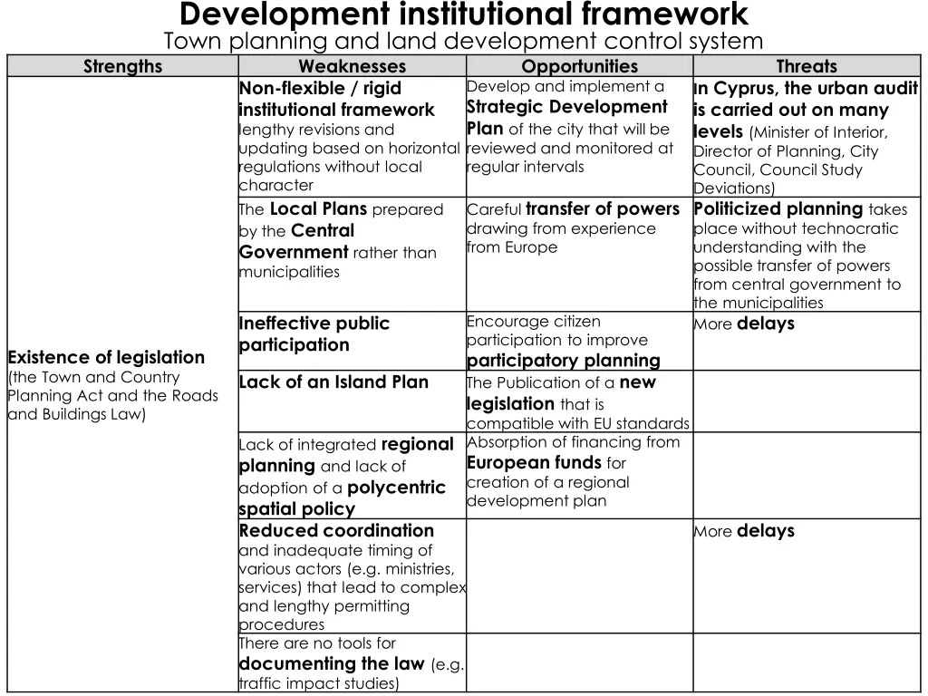 development institutional framework town planning
