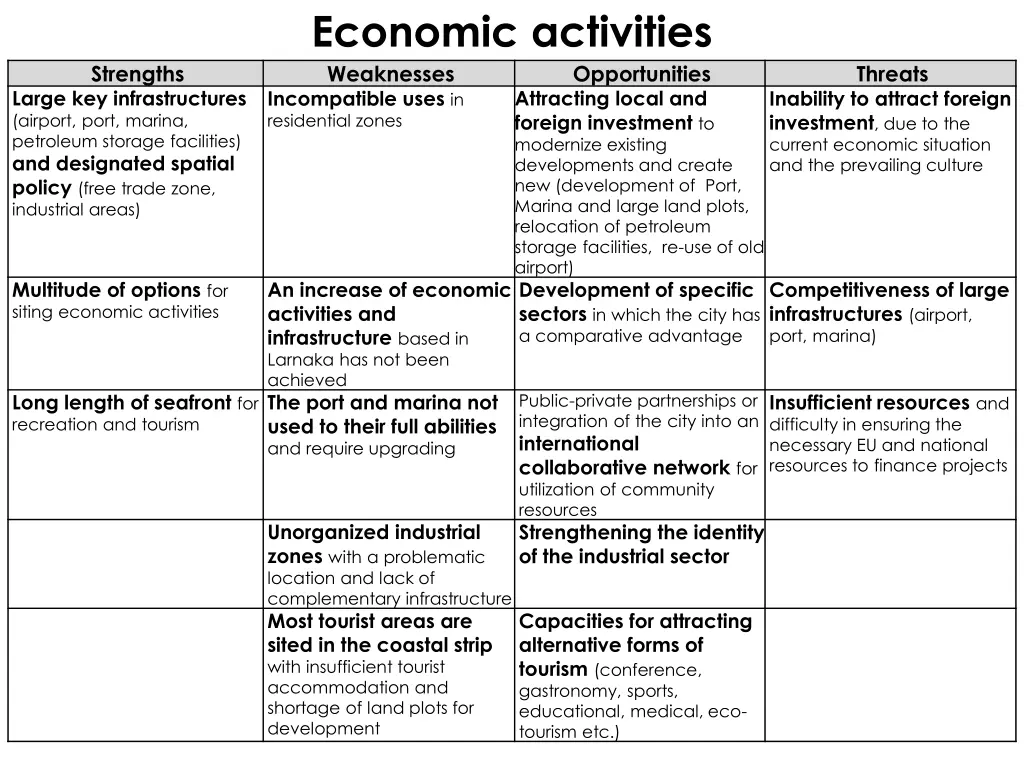 economic activities weaknesses incompatible uses